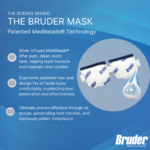 Social Media: The Science behind the Bruder Mask